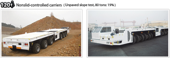120t Nonslid-controlled carriers (Unpaved slope test, 80 tons: 19%)